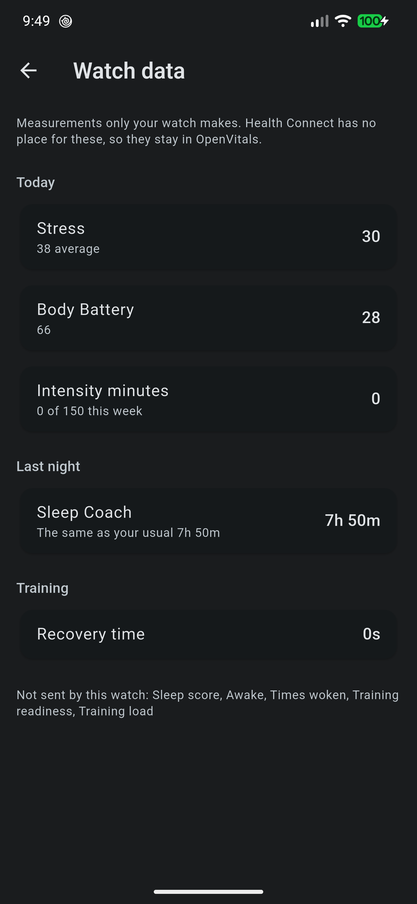 The Watch data screen, showing stress, Body Battery, intensity minutes and Sleep Coach