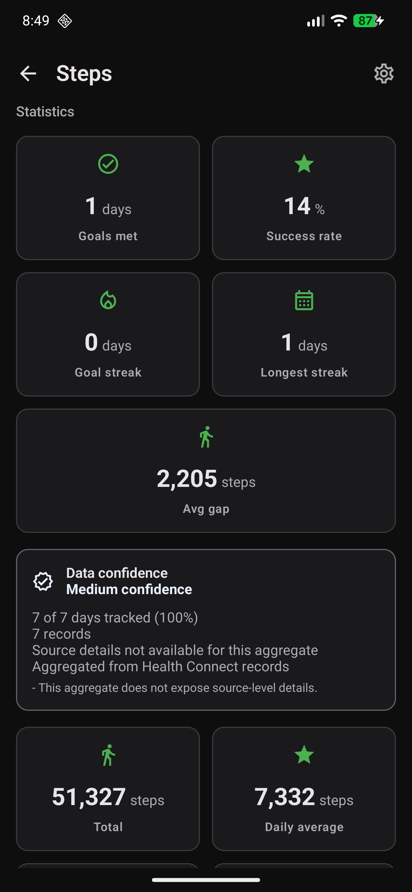 Steps statistics
