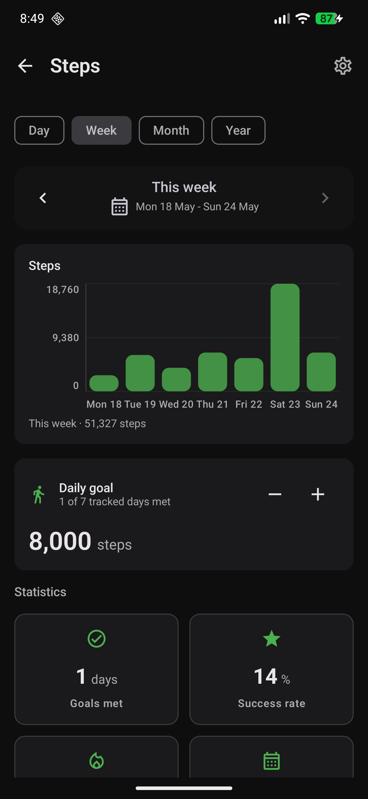 Steps weekly view